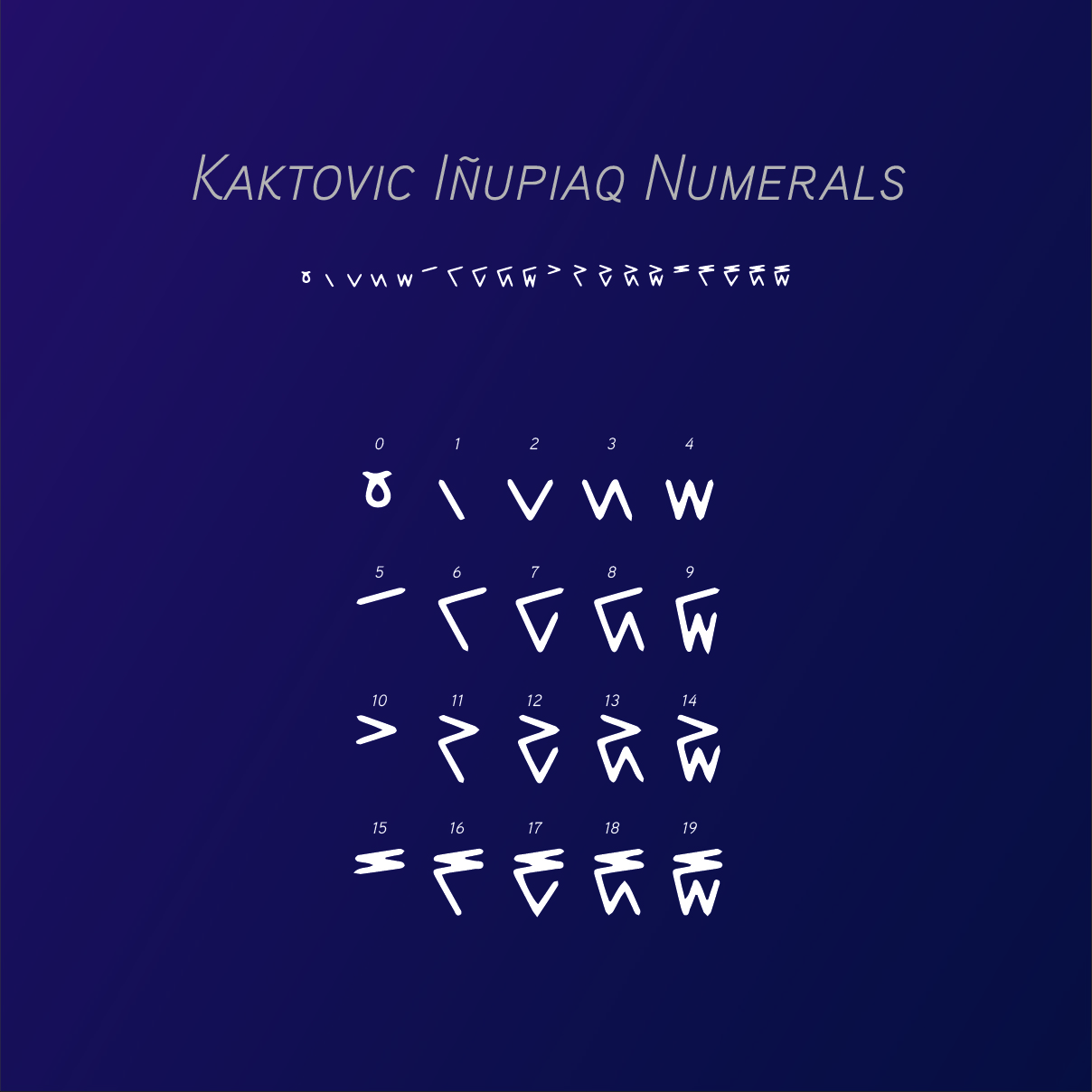 Kaktovic Iñupiaq Numerals - SEYOCH